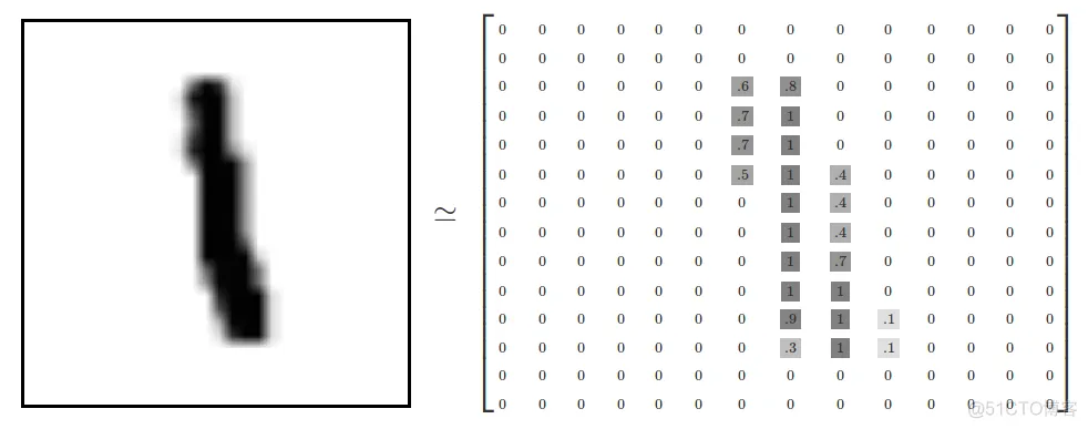 Tensorflow解决MNIST手写数字分类问题_tensorflow_03